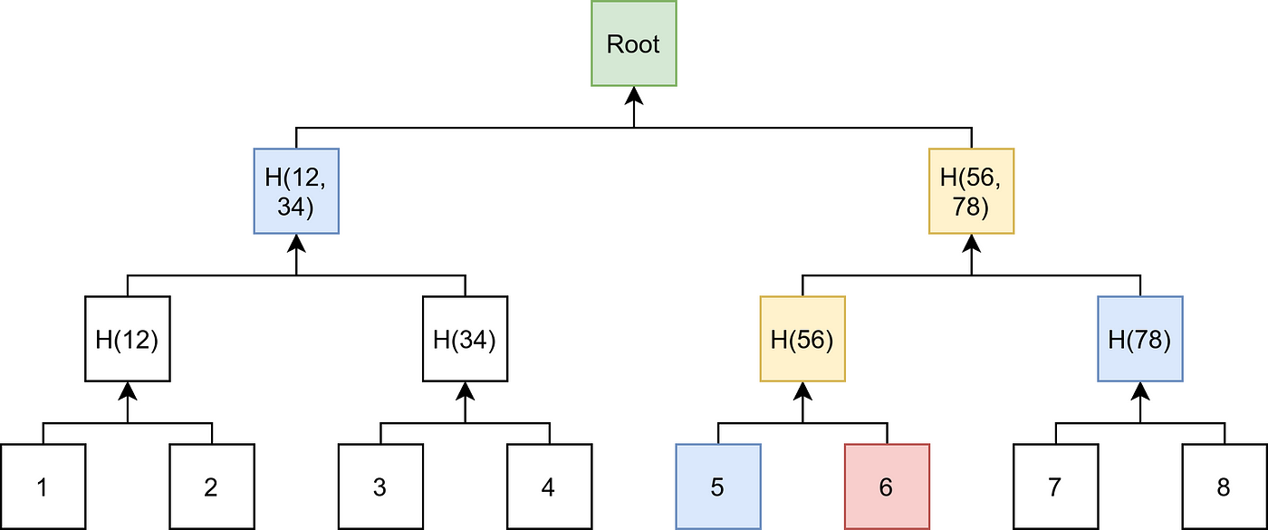 Merkle-Tree-1