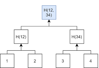 Merkle-Tree-2