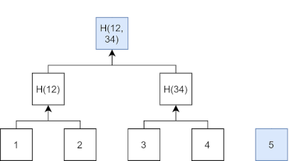 Merkle-Tree-3