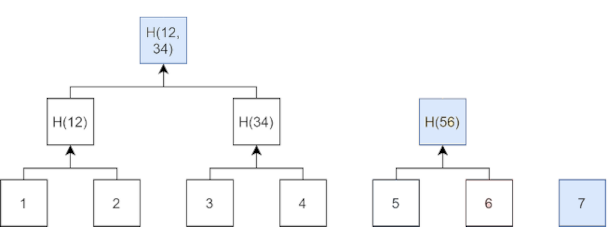 Merkle-Tree-5