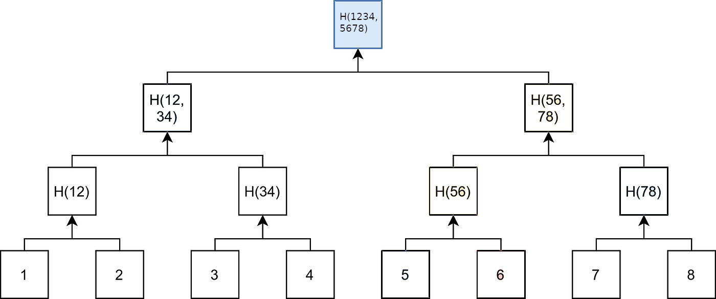 Merkle-Tree-6